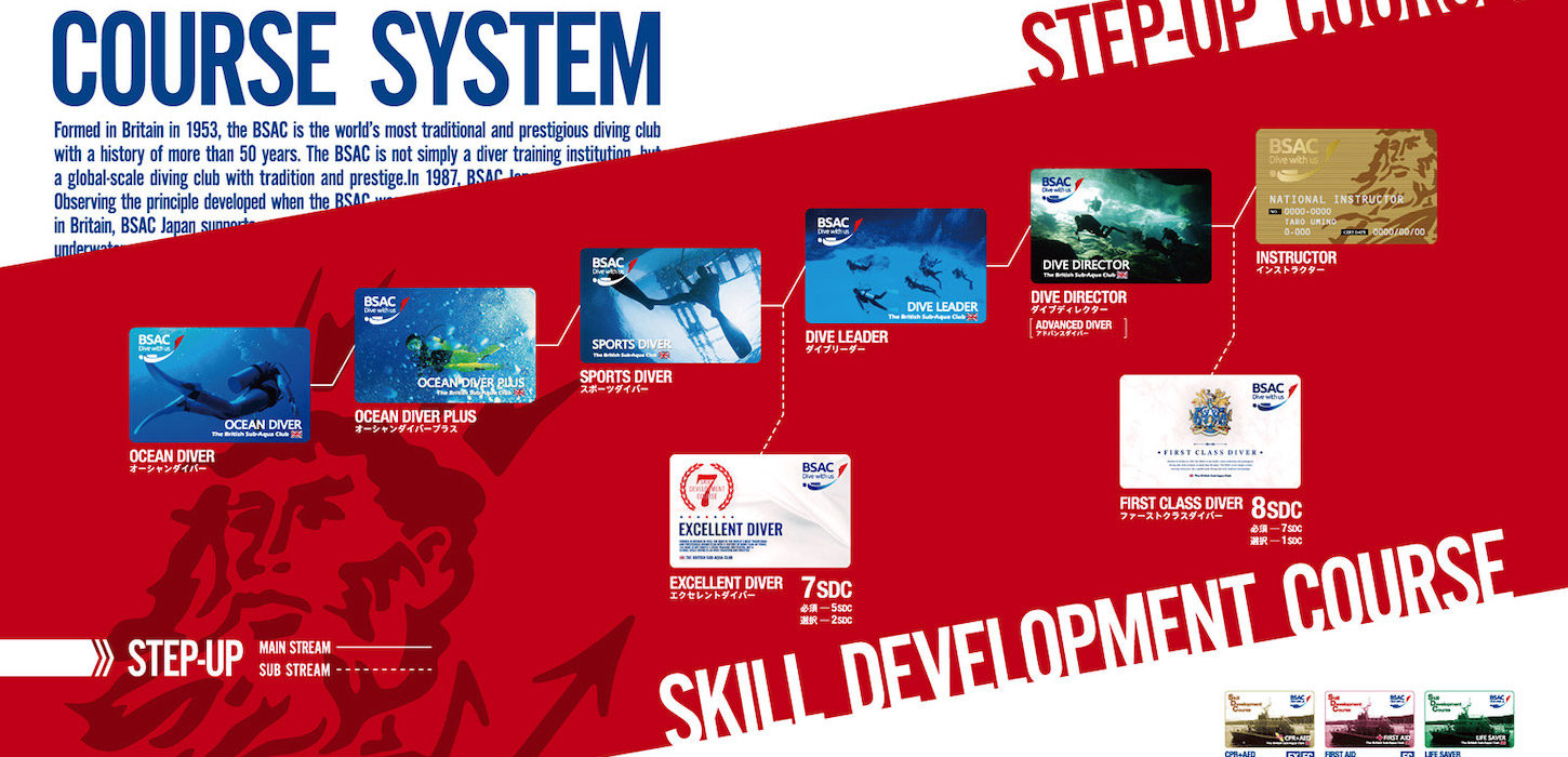 ダイビングライセンス